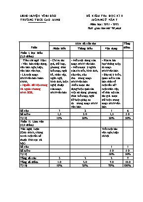 Đề kiểm tra học kì II môn Ngữ văn 7 - Năm học 2021-2022